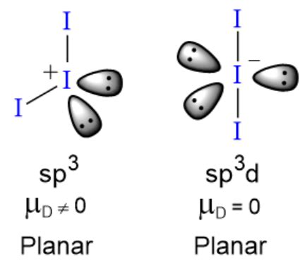 structure of i3 negative